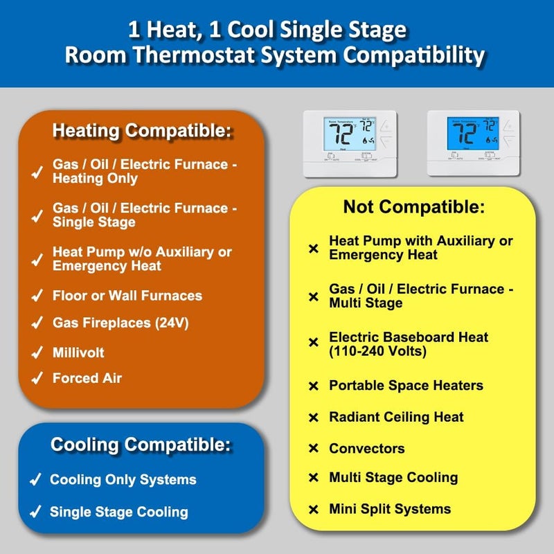 Miuputake Thermostat for Home Non-Programmable Single-Stage Systems,1 Heat / 1 Cool,Easy DIY,White Backlight - Image 3